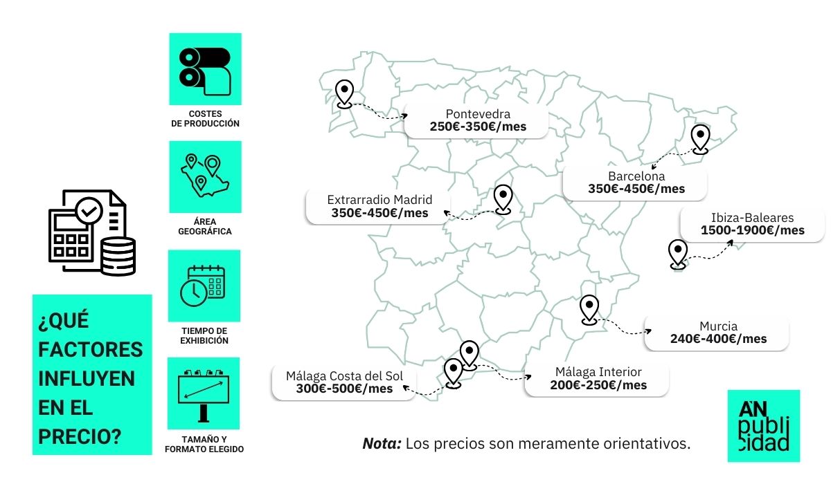 Gráfica Orientativa con Precios de Vallas Publicitarias en España